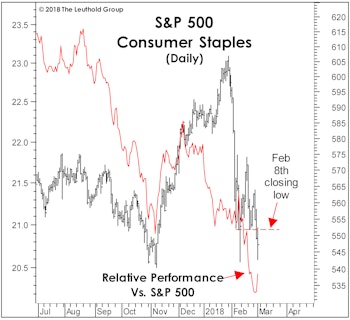 What’s Ailing The Staples?